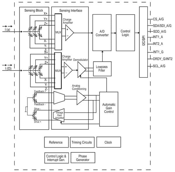 Block diagram of the LSM330DLC iNEMO